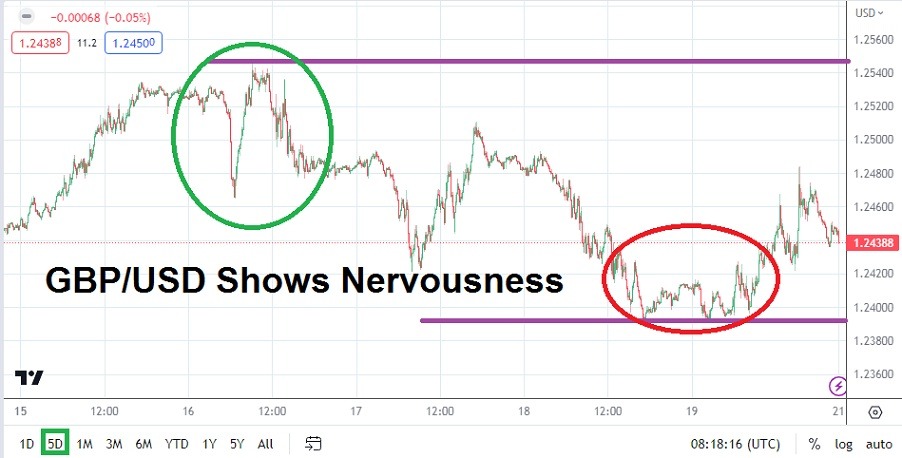الرسم البياني الأسبوعي لزوج الجنيه الإسترليني مقابل الدولار الأمريكي الرسم البياني الأسبوعي لزوج الجنيه الإسترليني مقابل الدولار الأمريكي